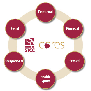 STCC Cares Wellness Wheel