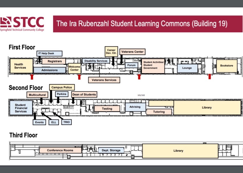 A map of the student learning commons